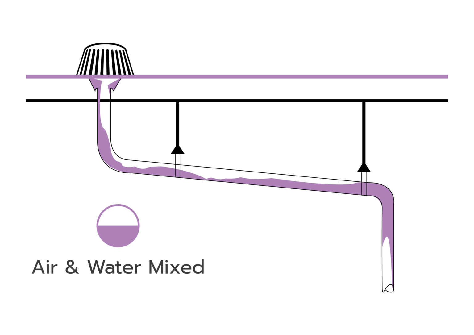 Siphonic vs Gravity Diamond Flows